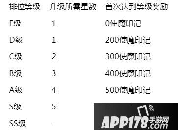 崩坏学园2奋战收获信心 使魔竞技场限时开放