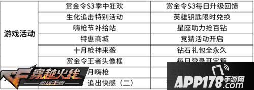 CF手游限定周边双十一
