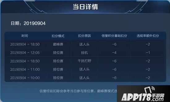 王者荣耀四周岁庆典爆料六 信誉系统再升级&对局数据更清晰
