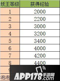 梦幻西游手游第三届九黎之墟妖王详解