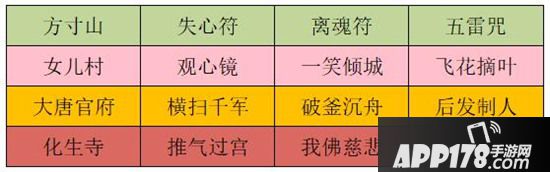 梦幻西游手游梦幻迷城攻略 秒懂梦幻迷城怎么玩