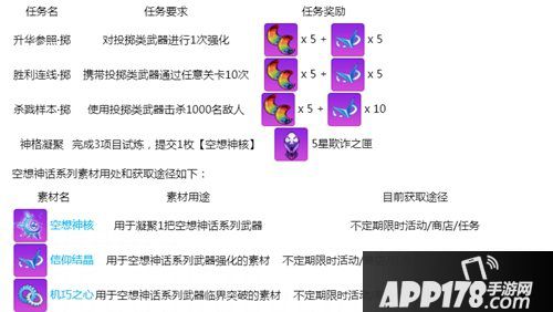 为少女献上信仰之力 崩坏学园2空想神话