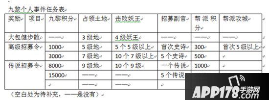 梦幻西游手游九黎个人事件快速解锁方法 九黎个人奖励快速拿下