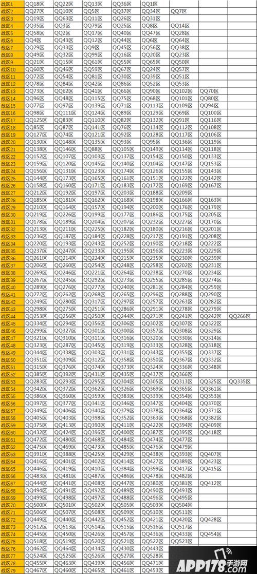 魂斗罗归来10月28日战区划分