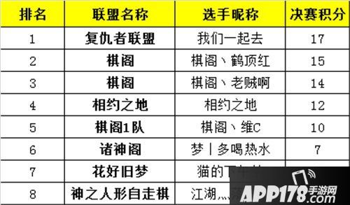 梦塔防手游自走棋联盟对抗赛圆满落幕