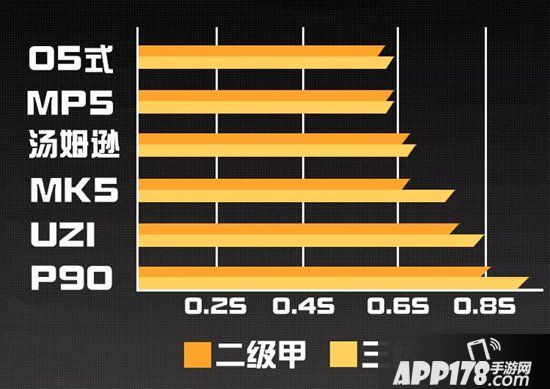 荒野行动UZI和MK5的性能分析与使用技巧