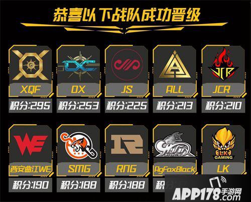 和平精英PEL突围赛正式结束