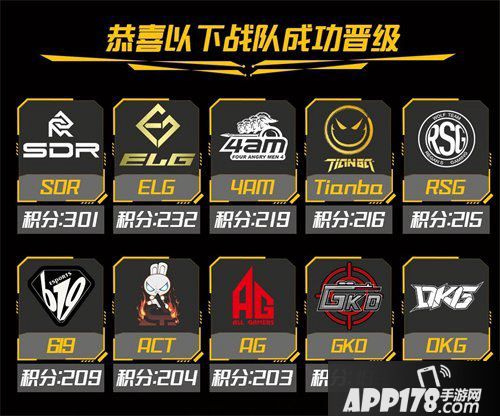 和平精英PEL突围赛正式结束