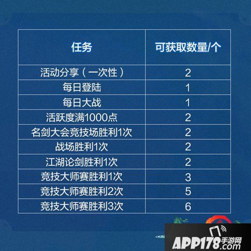 剑网3指尖江湖全民助力大师赛活动