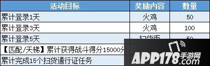 猫和老鼠手游感恩节活动 一路相伴感谢有你