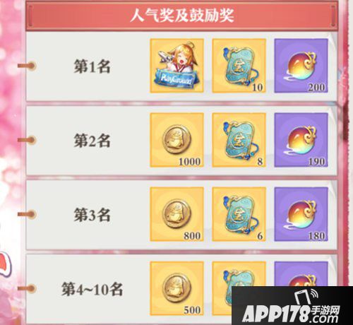 狐妖小红娘手游新一代萌王名单