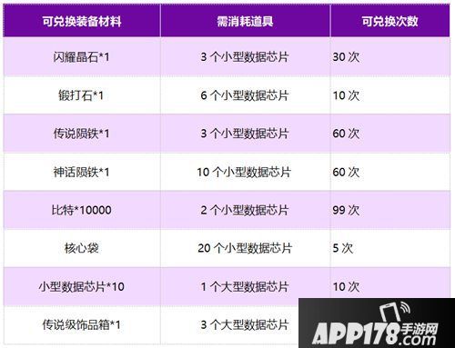 我的起源装备主题周来临