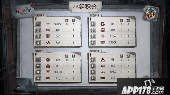 第五人格冬季精英赛八强诞生 群皇揭秘