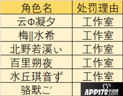 狐妖小红娘手游安全封停公告