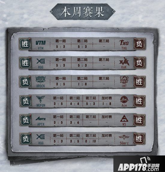 第五人格冬季精英赛八强诞生 群皇揭秘