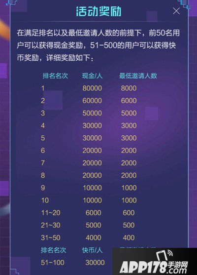 CF手游联合快手推出四周年活动