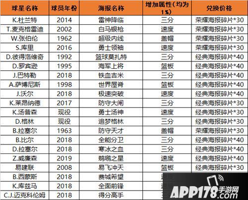 最强NBA11月25日版本更新