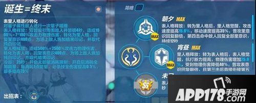 崩坏3彼岸双生技能详情 