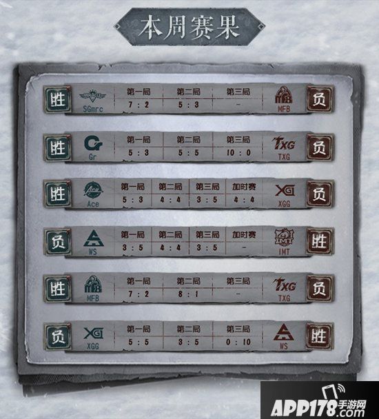 第五人格2019IVC冬季赛淘汰赛回顾​ 总决赛我们马上就到