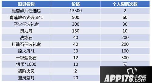 斗破苍穹手游11月1日全服更新