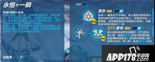 崩坏3彼岸双生技能详情 