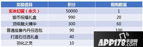 斗破苍穹手游11月1日全服更新