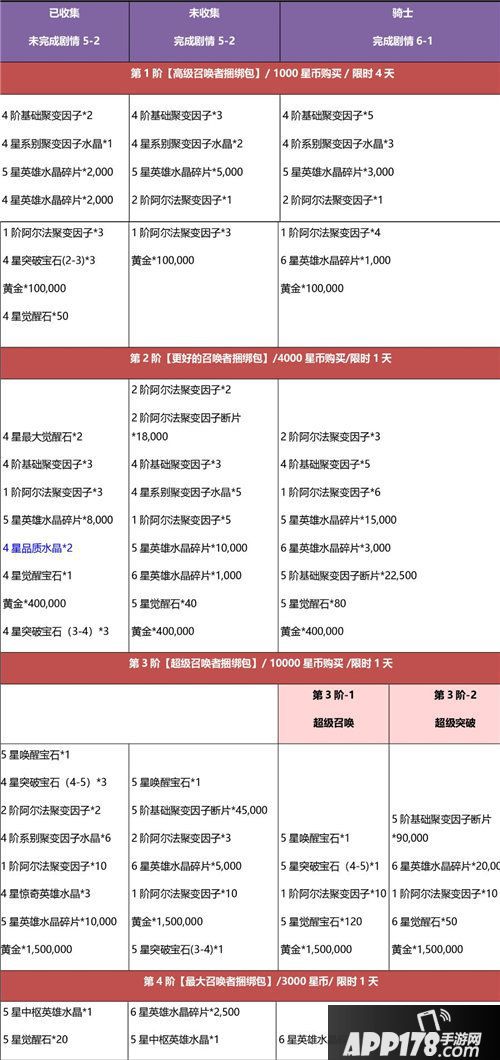 漫威超级争霸战黑五感恩年度最大折扣来袭