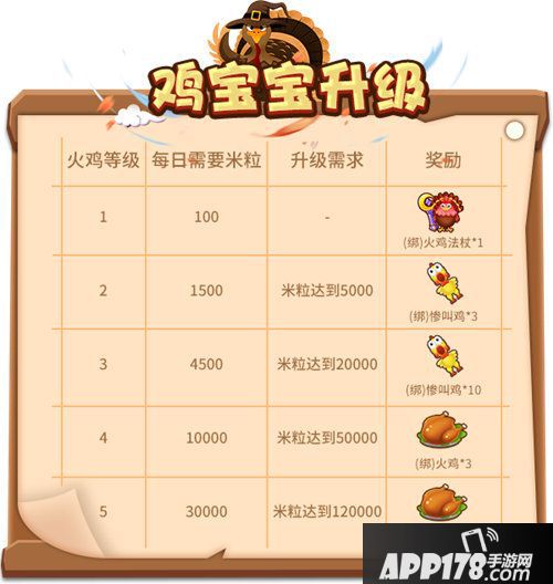 推理学院感恩节暖心活动献礼中