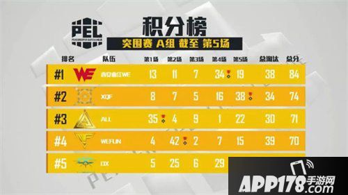 首届和平精英职业联赛