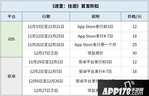 全球解谜玩家期待 《迷室：往逝》今日App Store首发