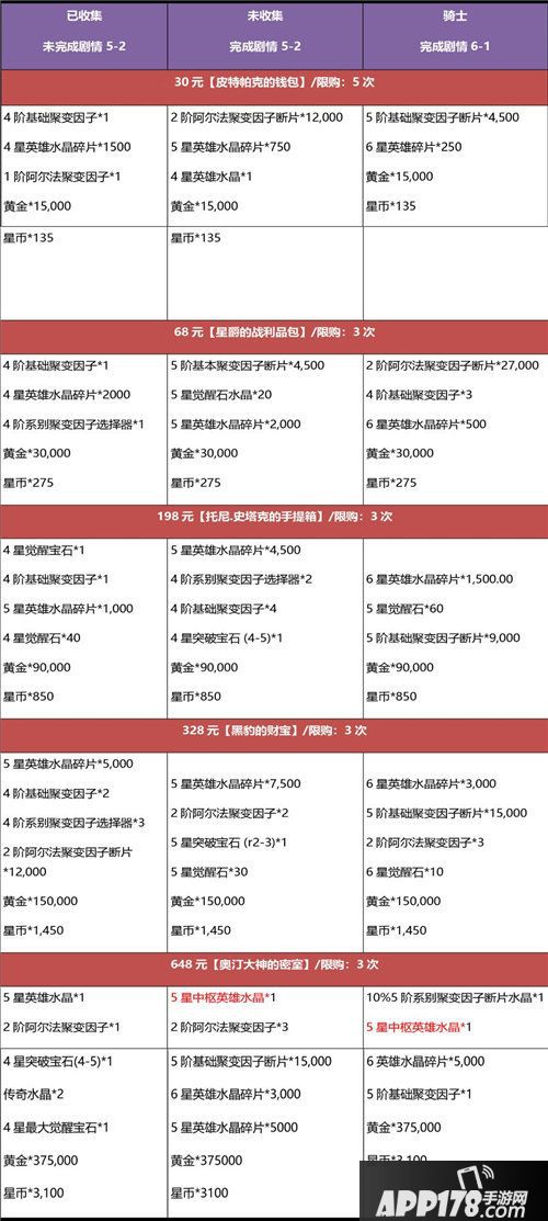 漫威超级争霸战黑五感恩年度最大折扣来袭