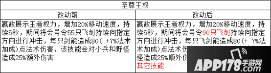 王者荣耀“法师一哥”嬴政终成“皇帝”658.png