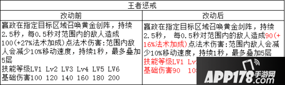 王者荣耀“法师一哥”嬴政终成“皇帝”414.png