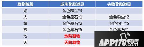 斗破苍穹手游11月1日全服更新