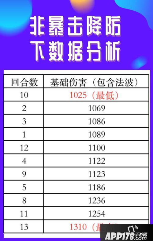 梦幻西游手游11月13日门派调整之魔王寨解读