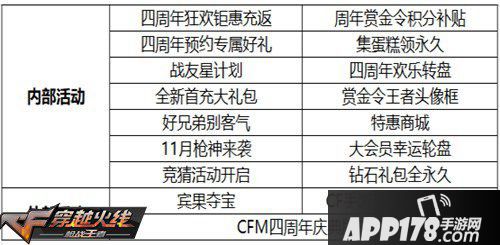cf手游周年活动