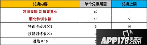 灌篮高手手游化身圣诞老人新球员神宗一郎上线