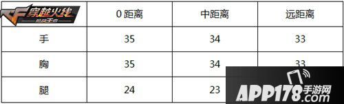 cf手游81改赤子心武器评测