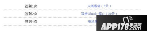 CF手游活动狂欢再续