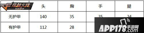 cf手游81改赤子心武器评测