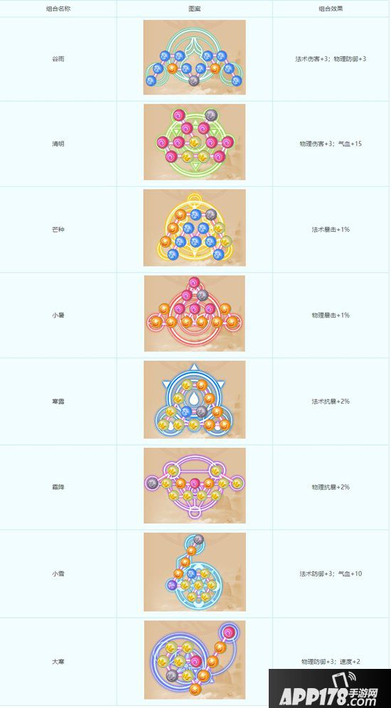 梦幻西游手游潜能果全新改版 剑指最强