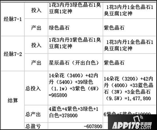 梦幻西游手游星辰之路攻略 星辰之路怎么玩