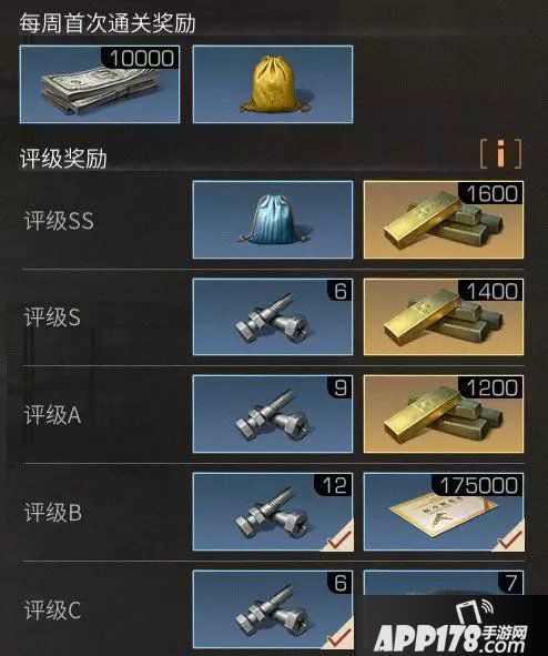 明日之后莱文市中央车站流程小技巧 中央车站快速通关技巧