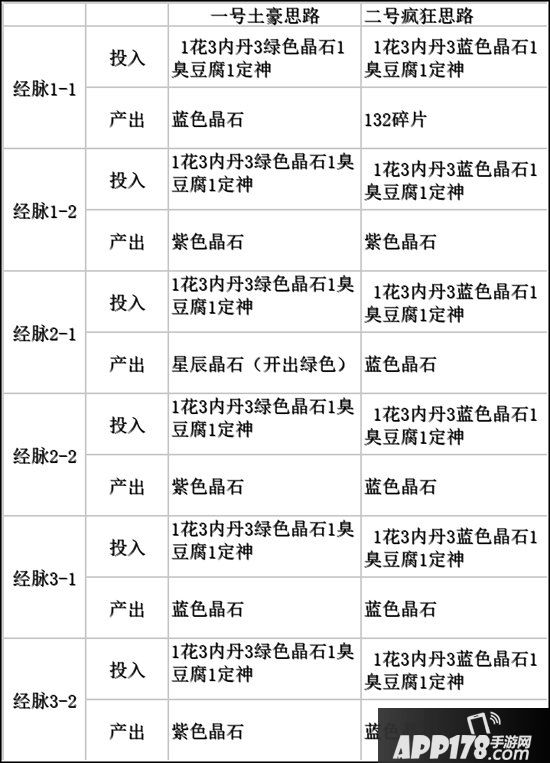 梦幻西游手游星辰之路攻略 星辰之路怎么玩