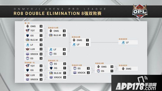 决战平安京OPL秋季赛季后赛第三周战报 强者交锋技高者胜