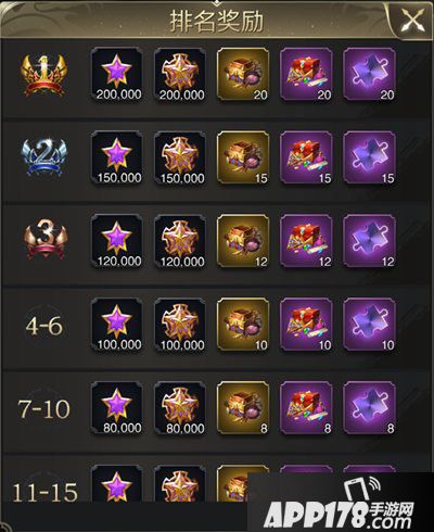 乱世王者名城贸易介绍