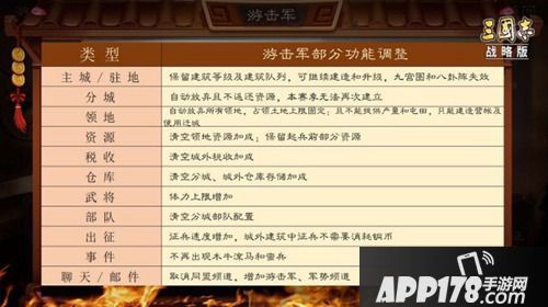 《三国志战略版》全新玩法游击军今日上线