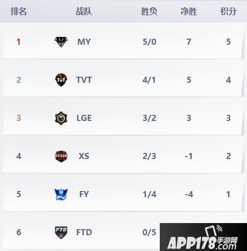 决战平安京2020年OPL席位赛开启 晋级席位花落谁家
