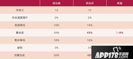 明日之后副武器使用攻略 副武器有什么用