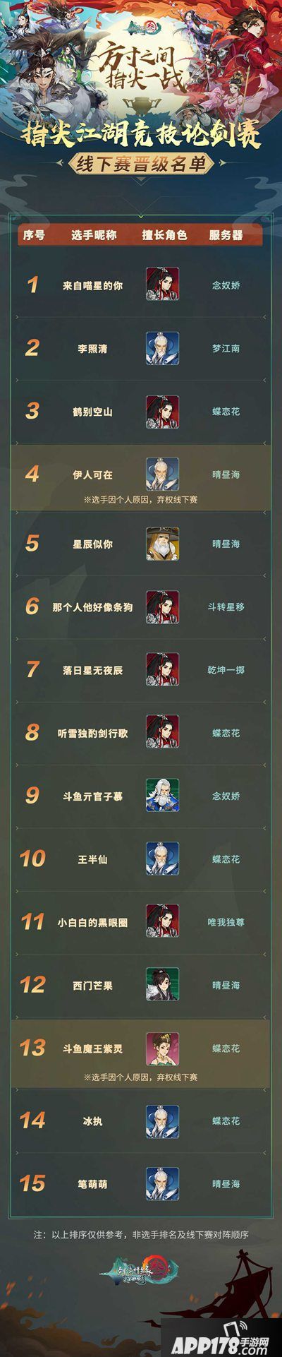 剑网3指尖江湖大师赛线下总决赛